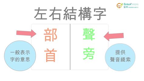 左右結構字查詢|中文字結構知識